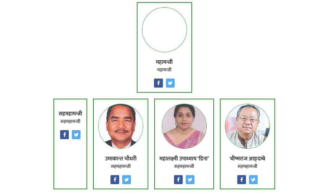 कांग्रेस वेबसाइटबाट गगन–विश्वप्रकाश–मन्सुर हटाइए